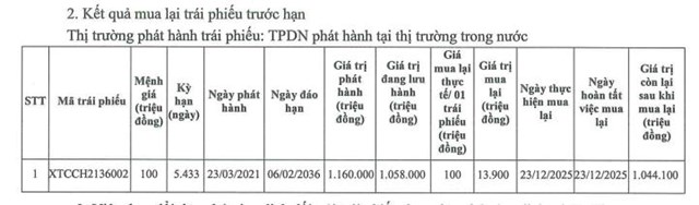Xi măng Xuân Thành vừa chi gần 14 tỷ đồng mua lại trước hạn một phần lô trái phiếu - Ảnh 1