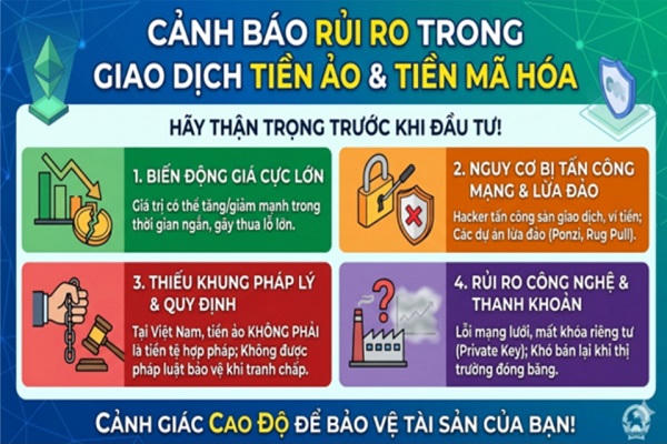 Cảnh báo khẩn cấp: Tiền ảo - Lợi nhuận “ảo”, trắng tay là thật