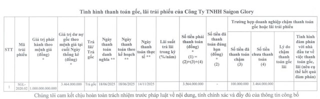 Saigon Glory chậm thanh toán nợ trái phiếu - Ảnh 1