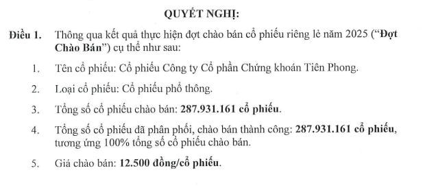 Hoàn tất chào bán toàn bộ gần 288 triệu cổ phiếu, Chứng khoán Tiên Phong (ORS) chính thức trở thành công ty con của TPBank - Ảnh 1