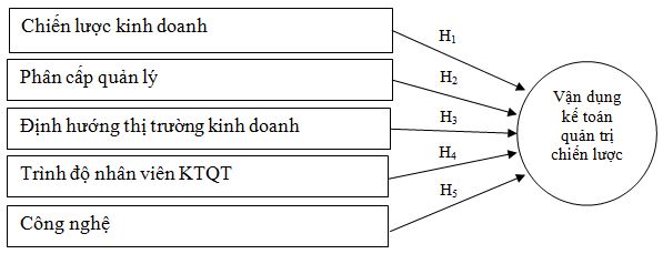 kế toán quản trị