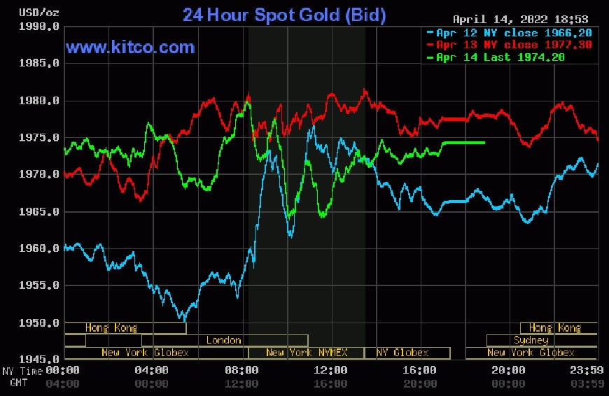 Giá vàng hôm nay 15-4: Giá vàng thế giới, trong nước quay đầu giảm