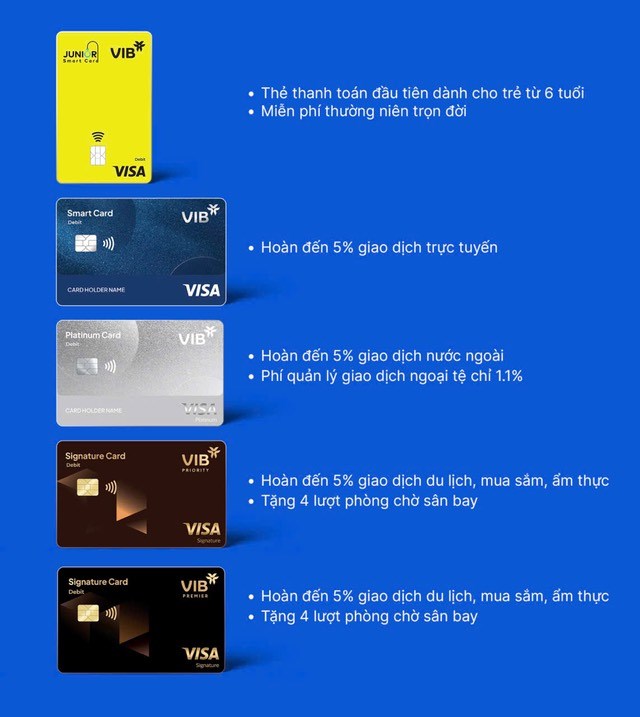 Tăng trưởng chi tiêu thẻ vượt trội, tiên phong công nghệ và đổi mới: VIB nhận 3 giải thưởng từ Visa - Ảnh 1