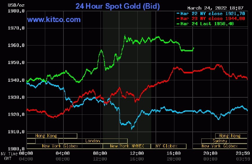 Giá vàng hôm nay 25-3: Giá vàng thế giới, trong nước tăng
