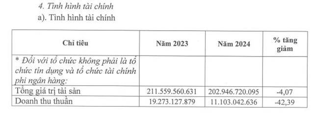 Cổ phiếu tăng trần 5 phiên liên tiếp, Bất động sản Dầu khí (PWA) nói gì? - Ảnh 2 Cổ phiếu tăng trần 5 phiên liên tiếp, Bất động sản Dầu khí (PWA) nói gì? - Ảnh 2
