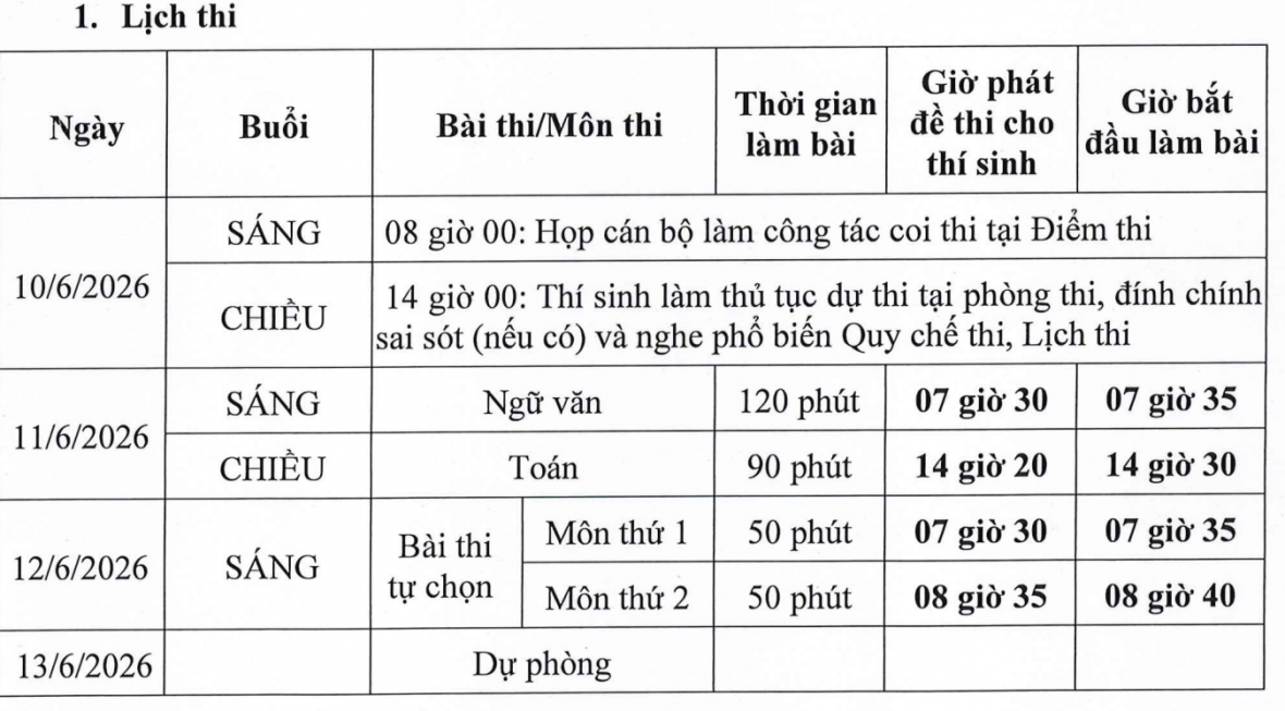 Công bố kết quả thi tốt nghiệp THPT vào 8h ngày 1/7/2026 Công bố kết quả thi tốt nghiệp THPT vào 8h ngày 1/7/2026