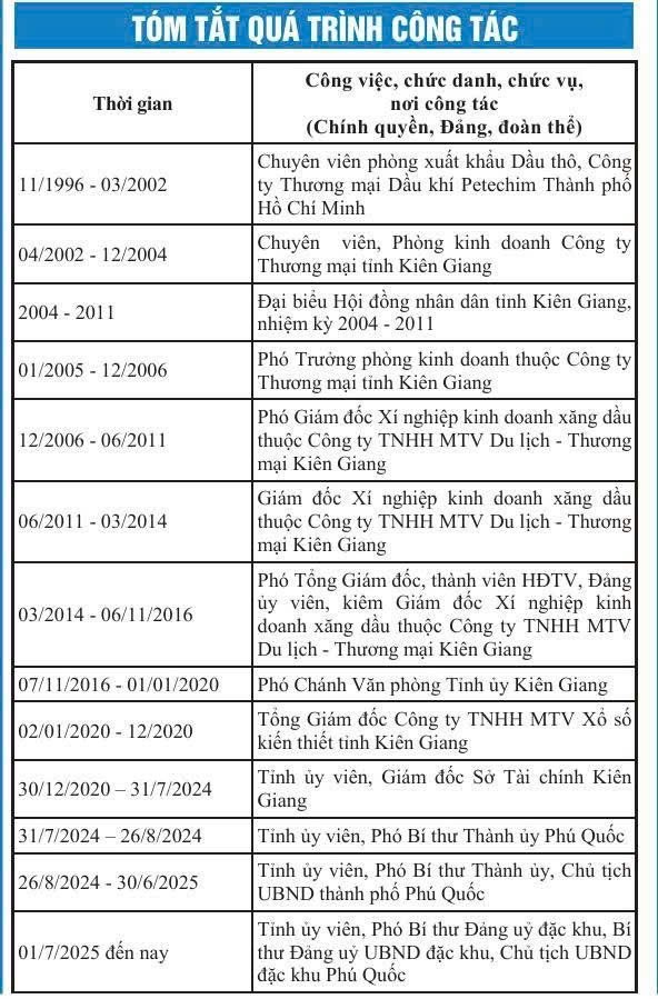 Ứng cử viên Đại biểu HĐND đặc khu Phú Quốc Trần Minh Khoa: Nâng cao chất lượng sống của người dân, không để ai bị bỏ lại phía sau