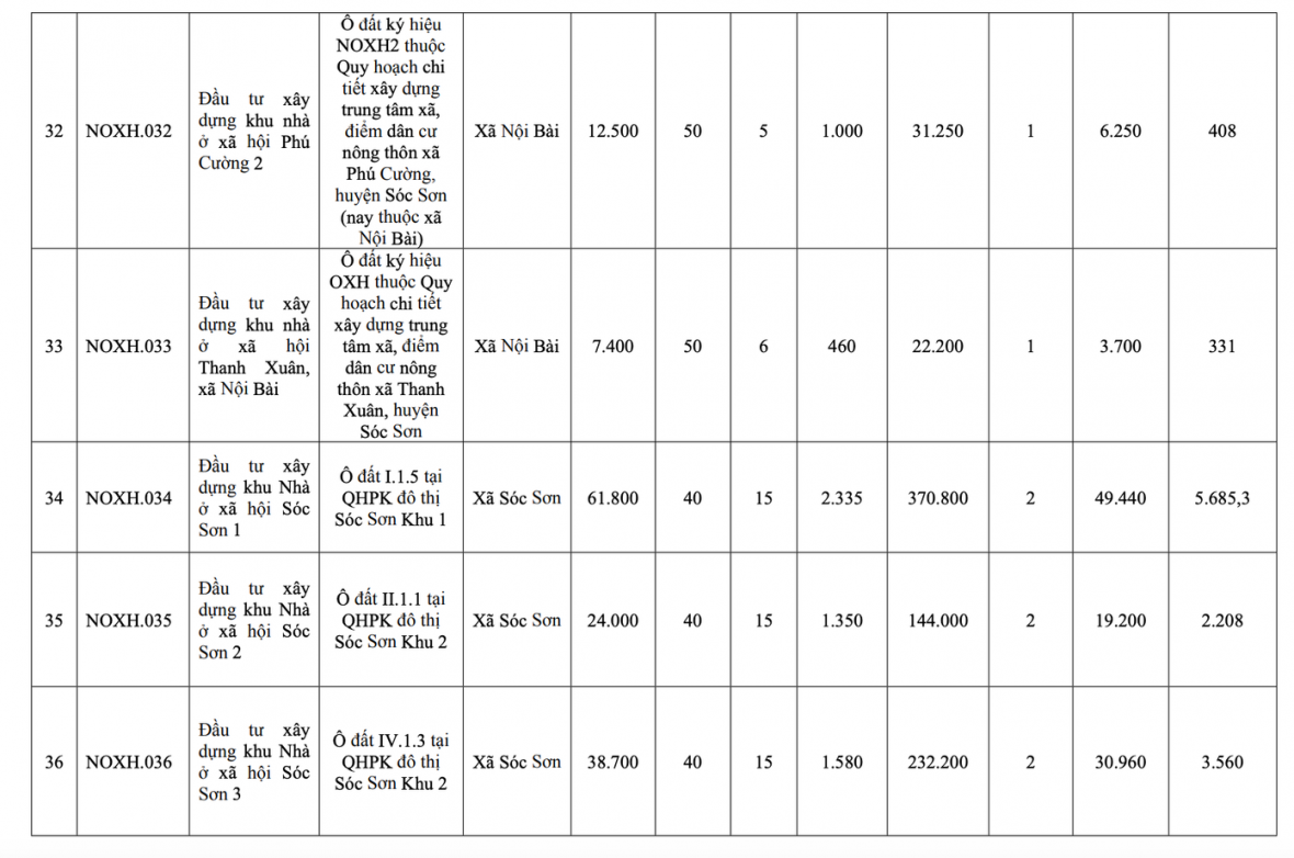 Hà Nội công bố danh sách 39 dự án nhà ở xã hội giai đoạn 2026-2030