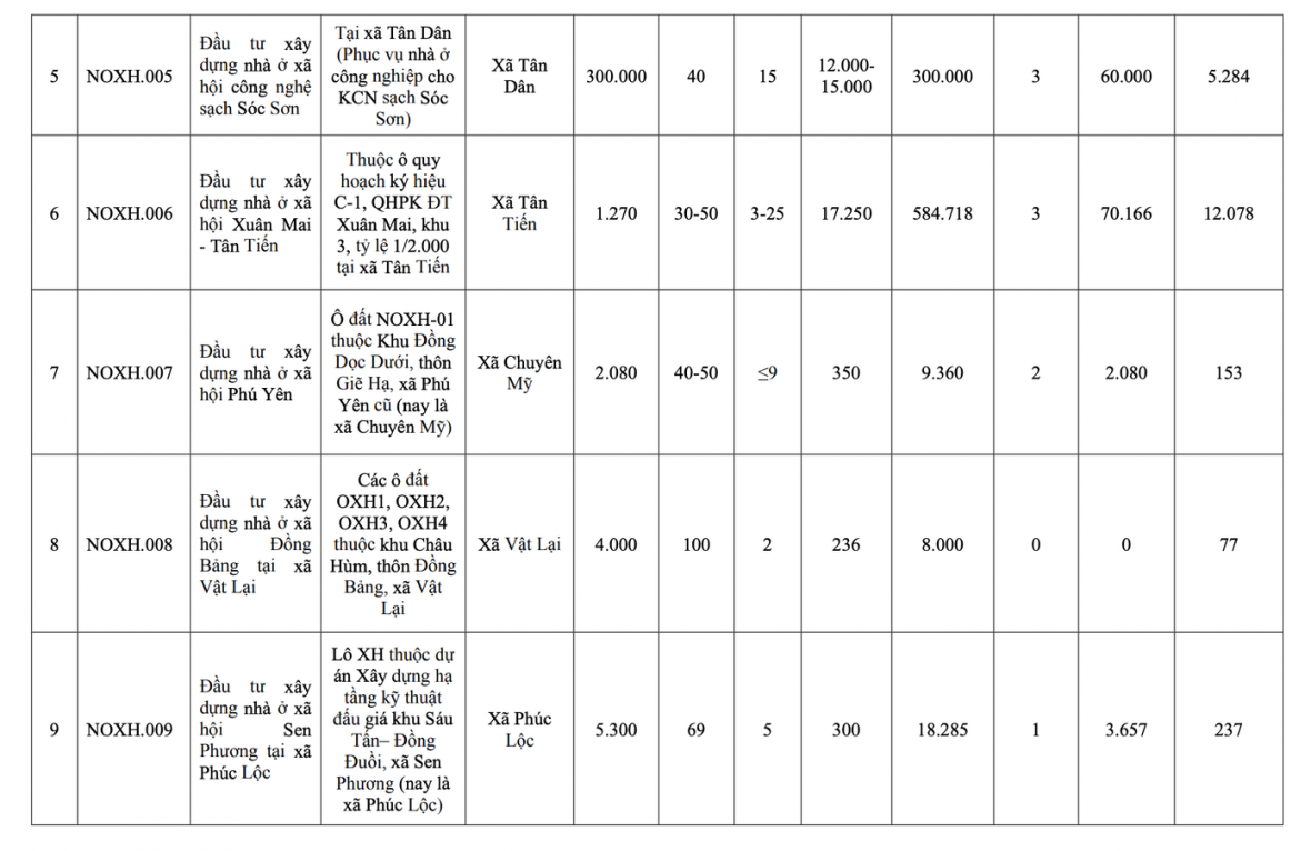 Hà Nội công bố danh sách 39 dự án nhà ở xã hội giai đoạn 2026-2030