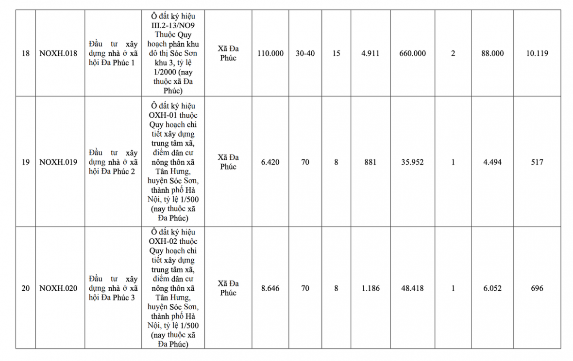 Hà Nội công bố danh sách 39 dự án nhà ở xã hội giai đoạn 2026-2030