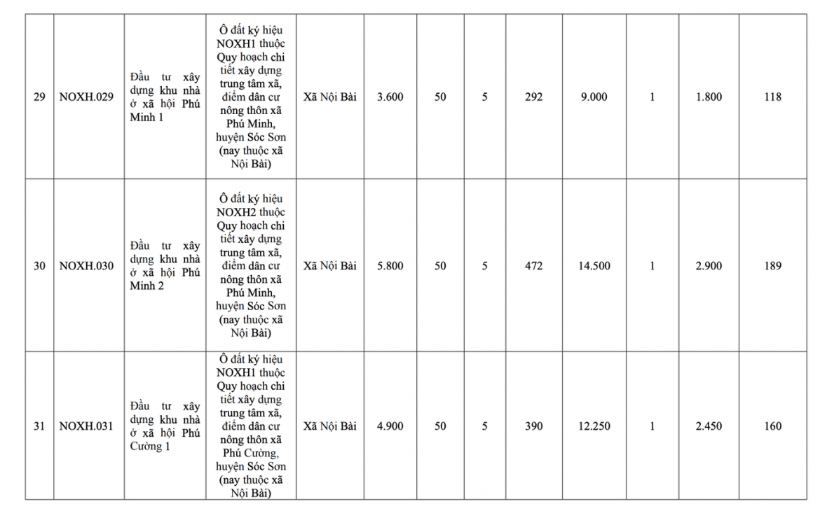 Hà Nội công bố danh sách 39 dự án nhà ở xã hội giai đoạn 2026-2030