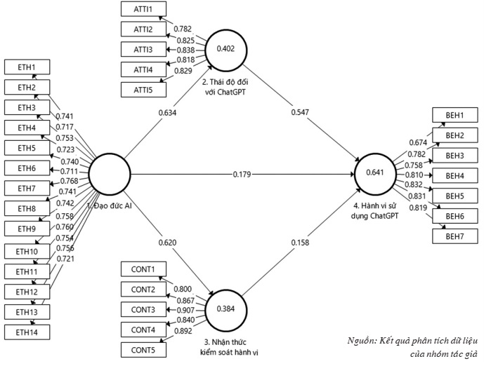 trí tuệ nhân tạo