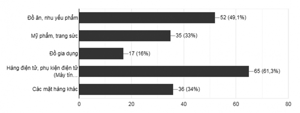 thanh toán điện tử