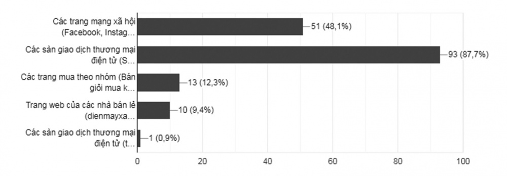 thanh toán điện tử