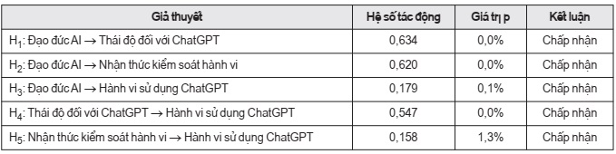 trí tuệ nhân tạo