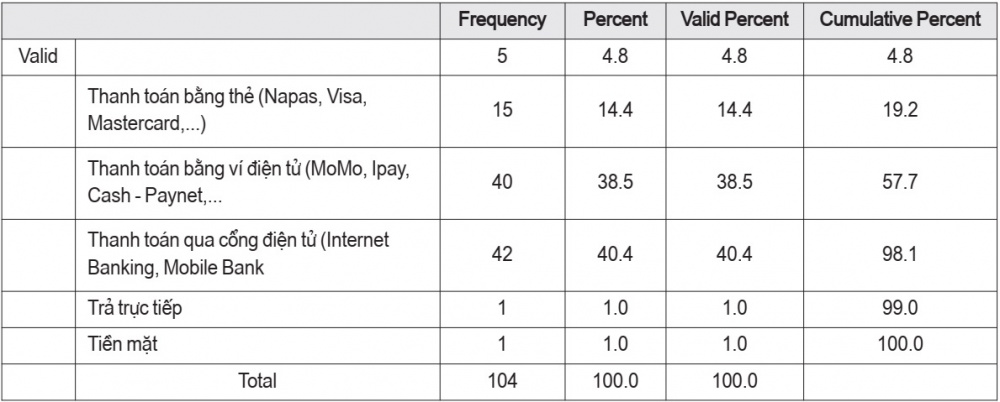 thanh toán điện tử