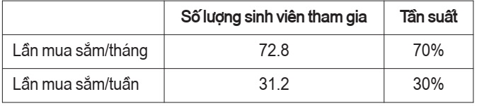 thanh toán điện tử