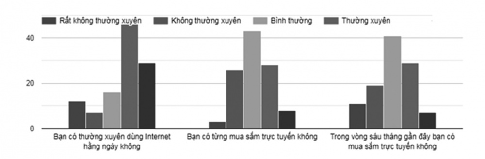 thanh toán điện tử