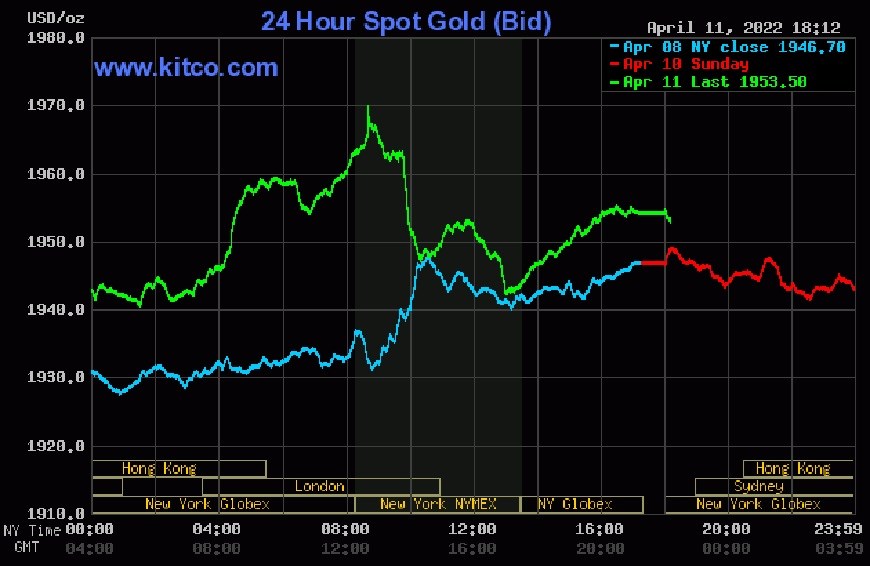 Giá vàng hôm nay 12-4: Giá vàng trong nước ổn định, thế giới tăng