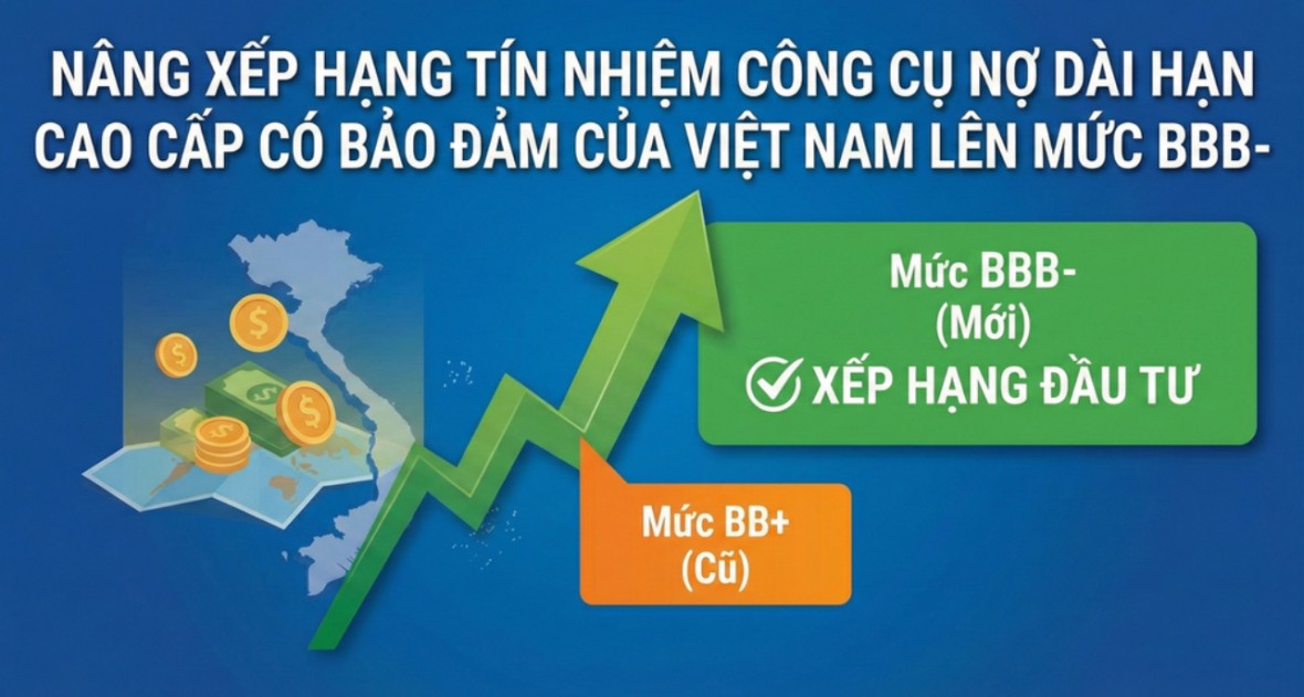 Fitch nâng hạng công cụ nợ của Việt Nam lên mức đầu tư: Khẳng định uy tín tài chính quốc gia