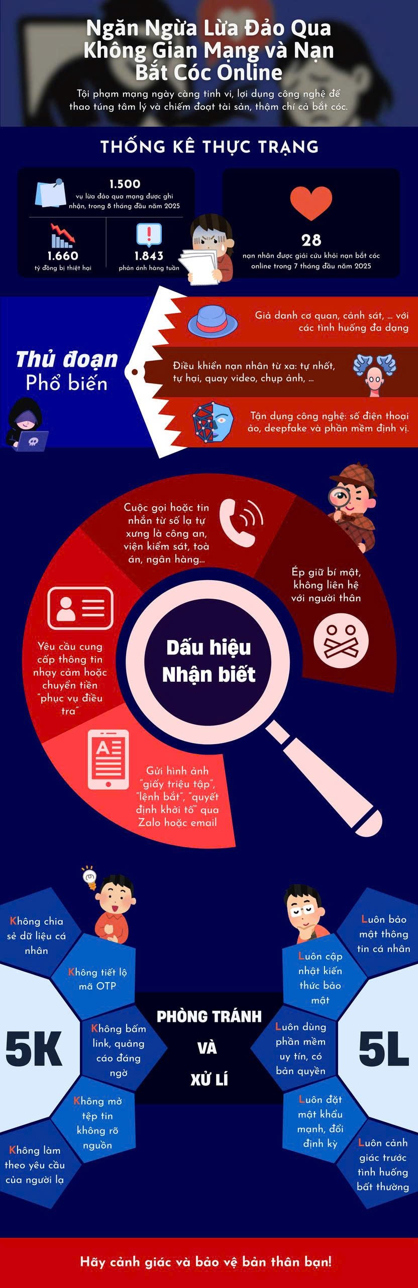 Cảnh báo những tác động tiêu cực của mạng xã hội đối với học sinh