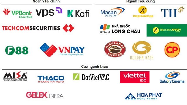 Loạt 'ông lớn' Masan Consumer, THACO rục rịch chào sàn và dự báo dòng vốn ngoại 6 tỷ USD chảy vào chứng khoán Việt