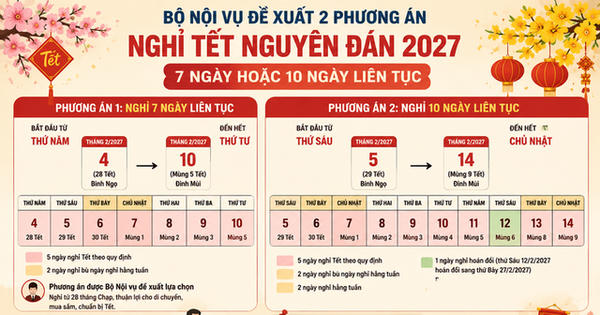 Đề xuất phương án nghỉ tết Nguyên đán 2027 lên đến 10 ngày