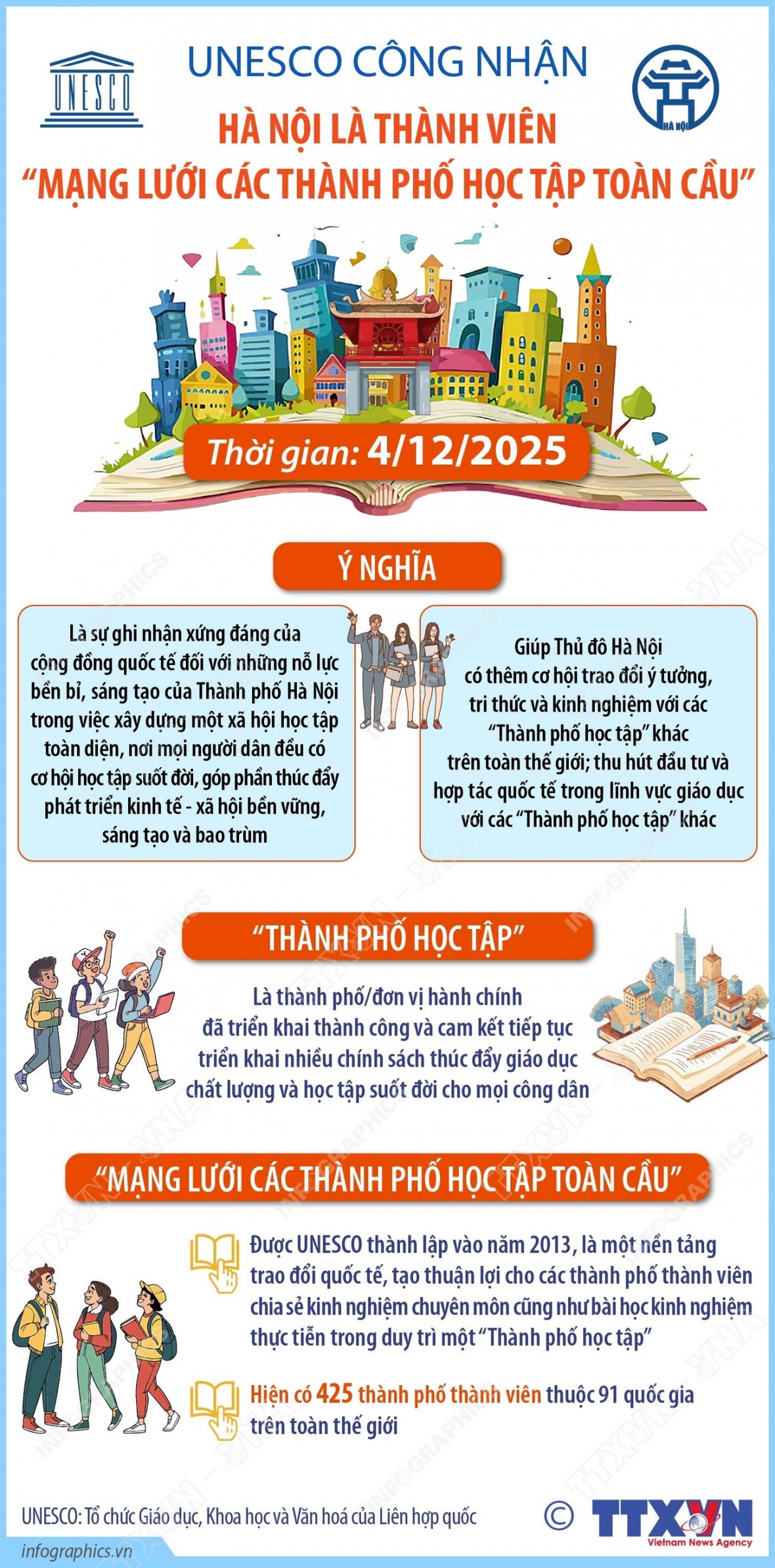 Trước đó, ngày 4/12/2025, Hà Nội được UNESCO công nhận là thành viên 