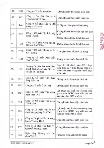 70 mã cổ phiếu bị cắt margin trên HOSE