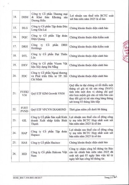 70 mã cổ phiếu bị cắt margin trên HOSE