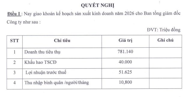 Đầu tư và Phát triển TDT (TDT) đặt mục tiêu kinh doanh năm 2026 tăng mạnh - Ảnh 1