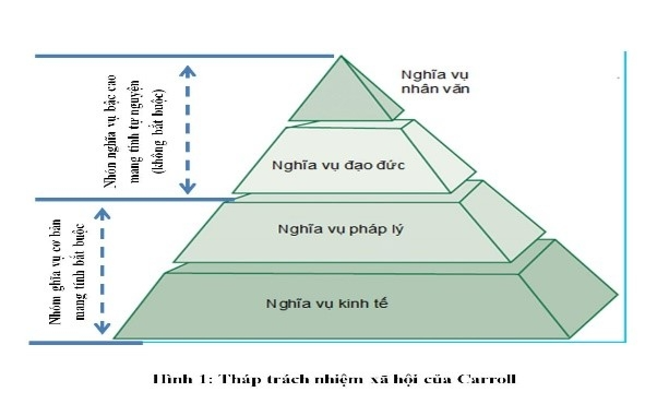 A diagram of a pyramid  Description automatically generated