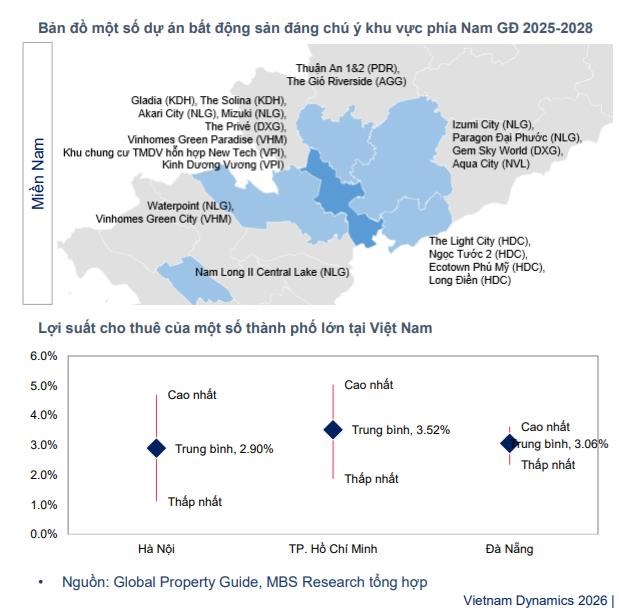 Nguồn cung bất động sản năm 2026 - 2027 tăng mạnh, tiến độ mở bán tại dự án đẩy nhanh - Ảnh 2