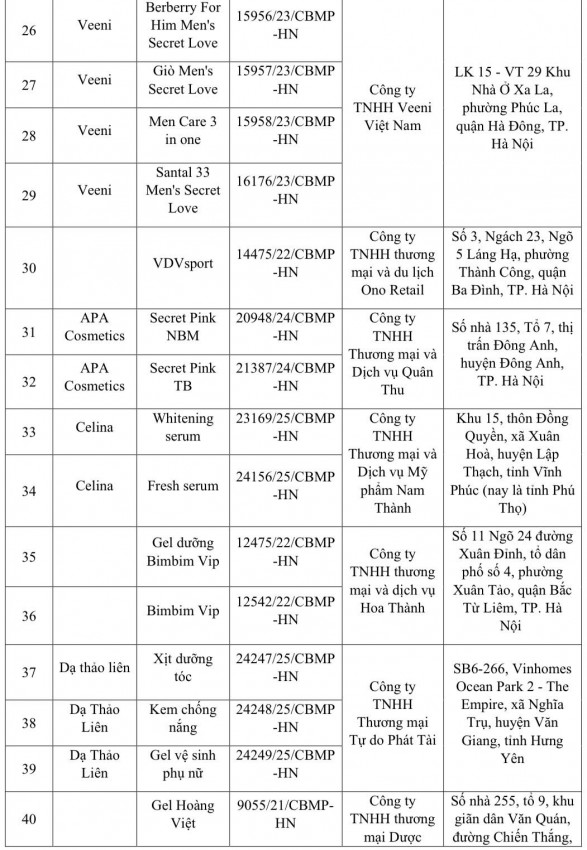 Danh sách 131 loại mỹ phẩm bị thu hồi trên toàn quốc