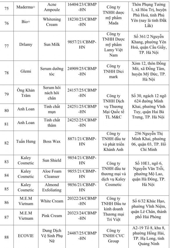 Danh sách 131 loại mỹ phẩm bị thu hồi trên toàn quốc