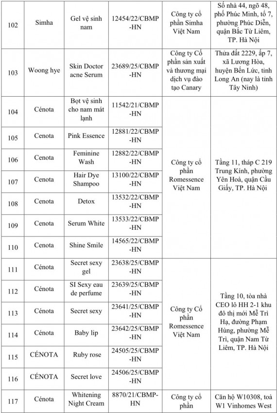 Danh sách 131 loại mỹ phẩm bị thu hồi trên toàn quốc