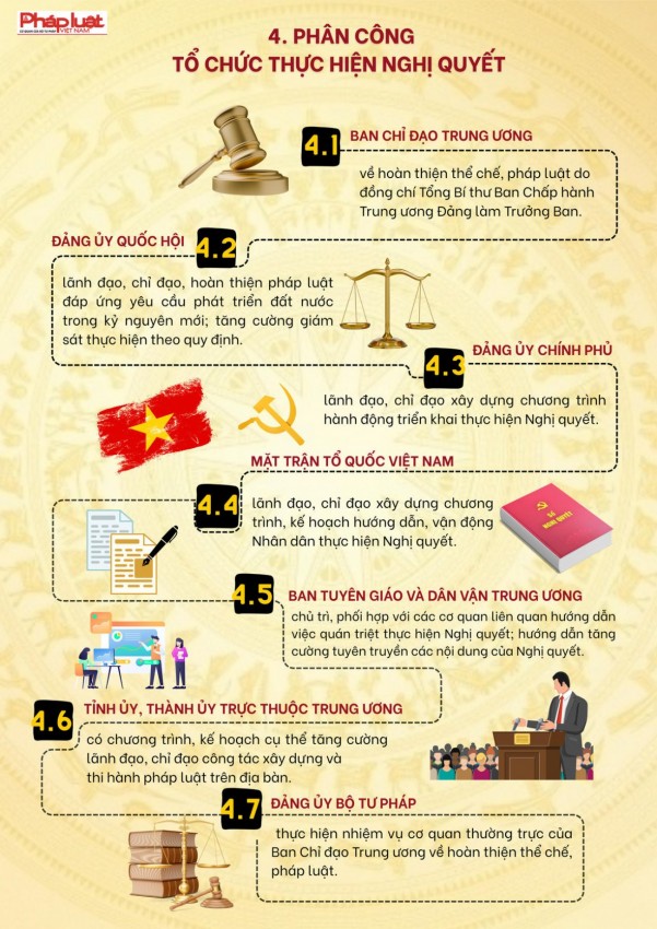 Nghị quyết số 66-NQ/TW của Bộ Chính trị-