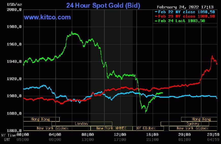 Giá vàng hôm nay 25-2: Giá vàng trong nước lập đỉnh lịch sử, thế giới rớt giá