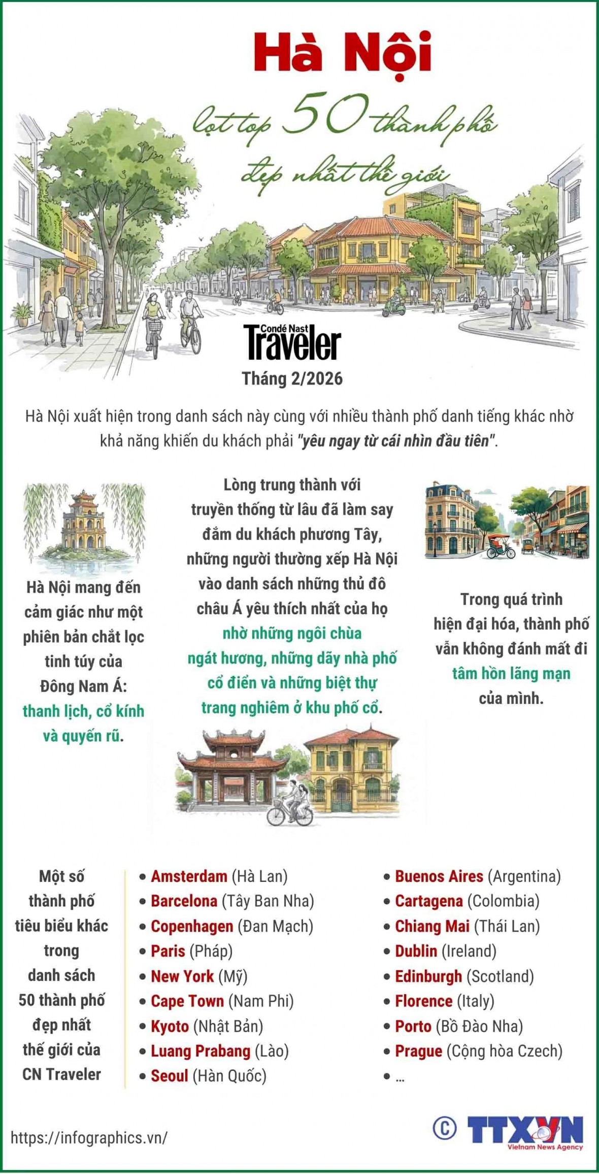 Hà Nội lọt vào top 50 thành phố đẹp nhất thế giới của CN Traveler. (Ảnh: TTXVN)