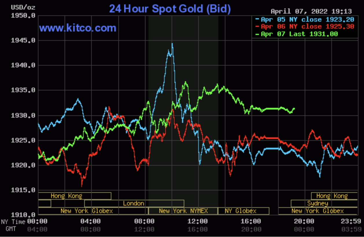 Giá vàng hôm này 8-4: Vàng thế giới tăng mạnh, trong nước ổn định