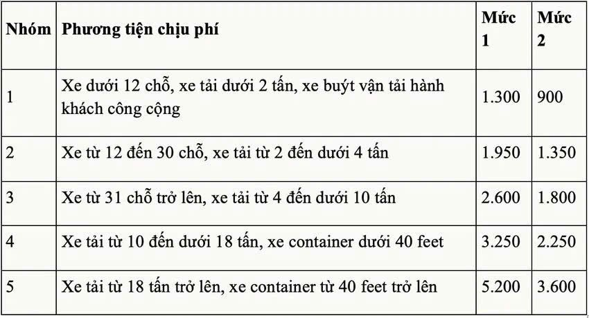 Dự kiến áp dụng thu phí với 5 dự án cao tốc Bắc – Nam từ cuối tháng 2