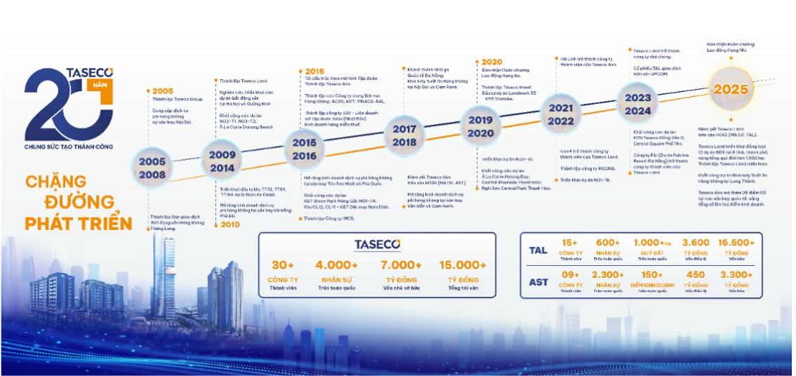 Taseco Group đón nhận Huân chương Lao động hạng Nhì nhân dịp kỷ niệm 20 năm thành lập