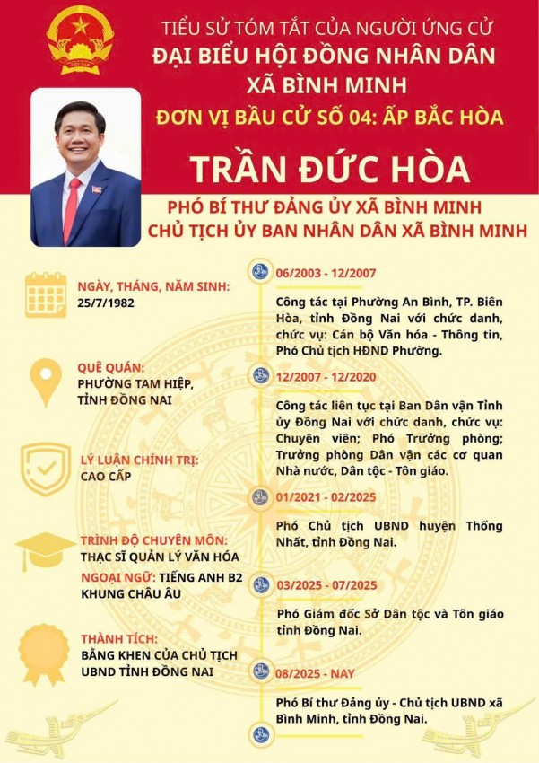 Tiểu sử của người ứng cử. Tiểu sử của người ứng cử.