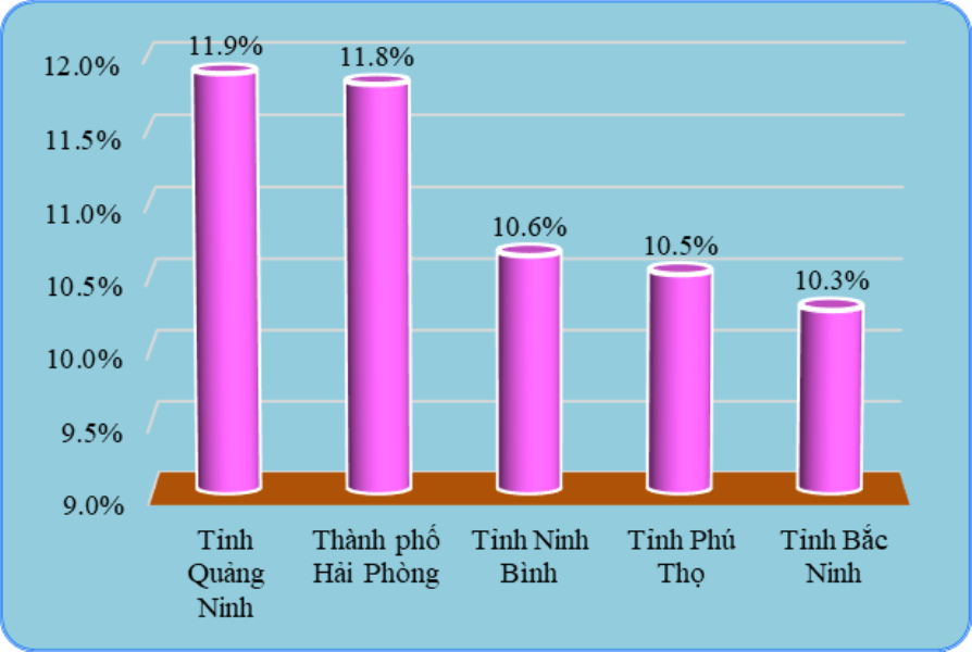 Quảng Ninh, Hải Phòng dẫn đầu tăng trưởng GRDP năm 2025
