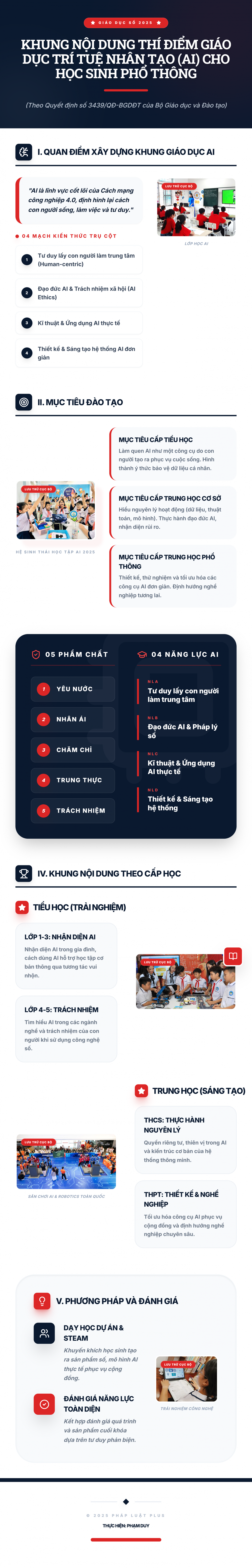 Infographic: Khung nội dung thí điểm giáo dục trí tuệ nhân tạo cho học sinh phổ thông